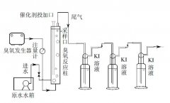 ZnOOH催化臭氧氧化去除水中SD效能实验