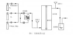 研究UV254nm+185nm 光照对甲苯光降解效率的影响