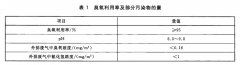 臭氧氧化工艺用反应器标准