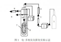 用臭氧高级氧化处理金刚烷胺制药废水