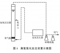  臭氧氧化后可提高含林可霉素废水的可生化性