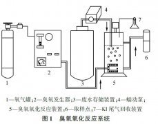臭氧高级氧化去除废水中BTEX实验材料与方法