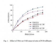 臭氧降解PCB有机废液实验方法与结论