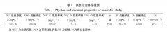 对厌氧污泥进行臭氧曝气试验的研究