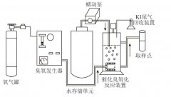 臭氧催化氧化对BTEX 的降解效果