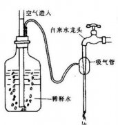臭氧浓度三种测定方法