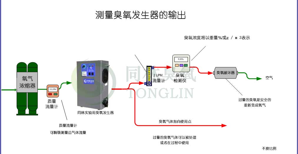 如何测量我要买彩票app下载苹果版安装
输出的臭氧浓度或产量