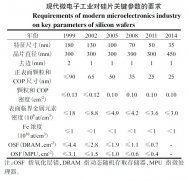 硅片清洗的几种方法