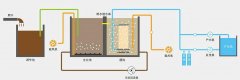 MBR+臭氧工艺在工业区水回用中的应用