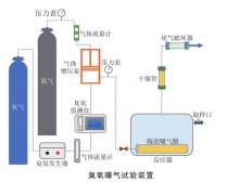 研究陶瓷膜曝气对臭氧传质效率的影响